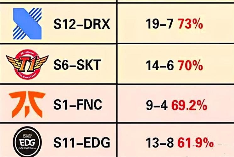盘点英雄联盟中情侣关系的英雄,惊LOL最意外情侣