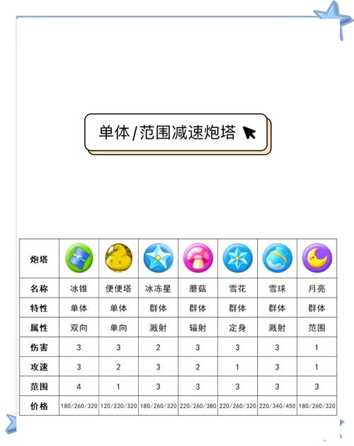 保卫萝卜3公园第25关金萝卜攻略