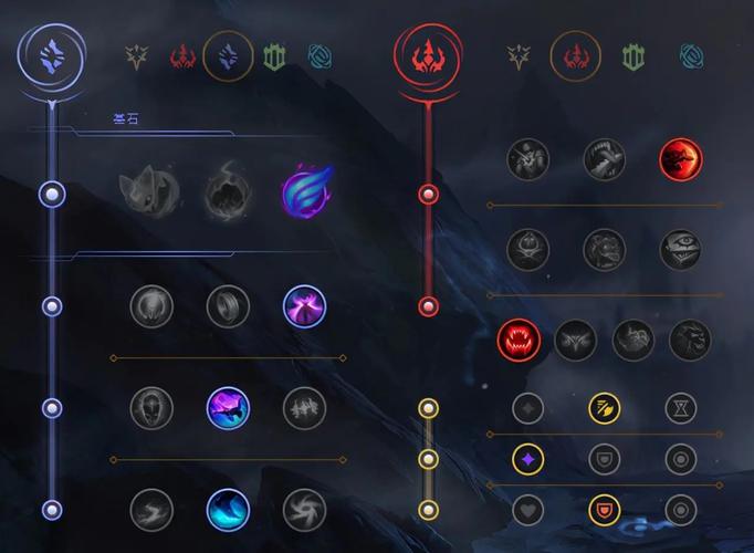 英雄联盟瞎子打野天赋符文