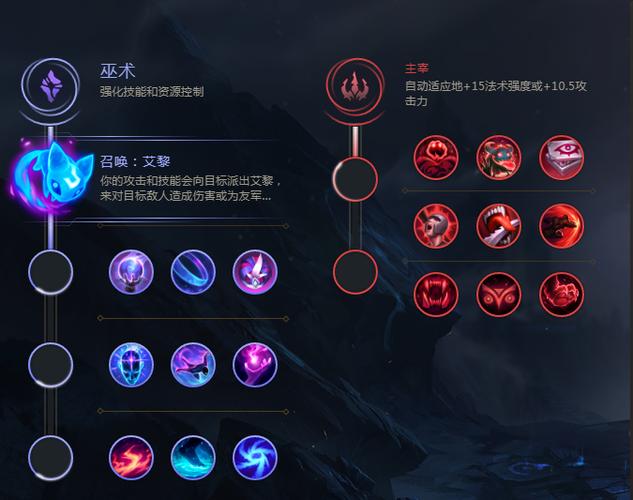 英雄联盟盲僧出装,天赋,技能加点推荐