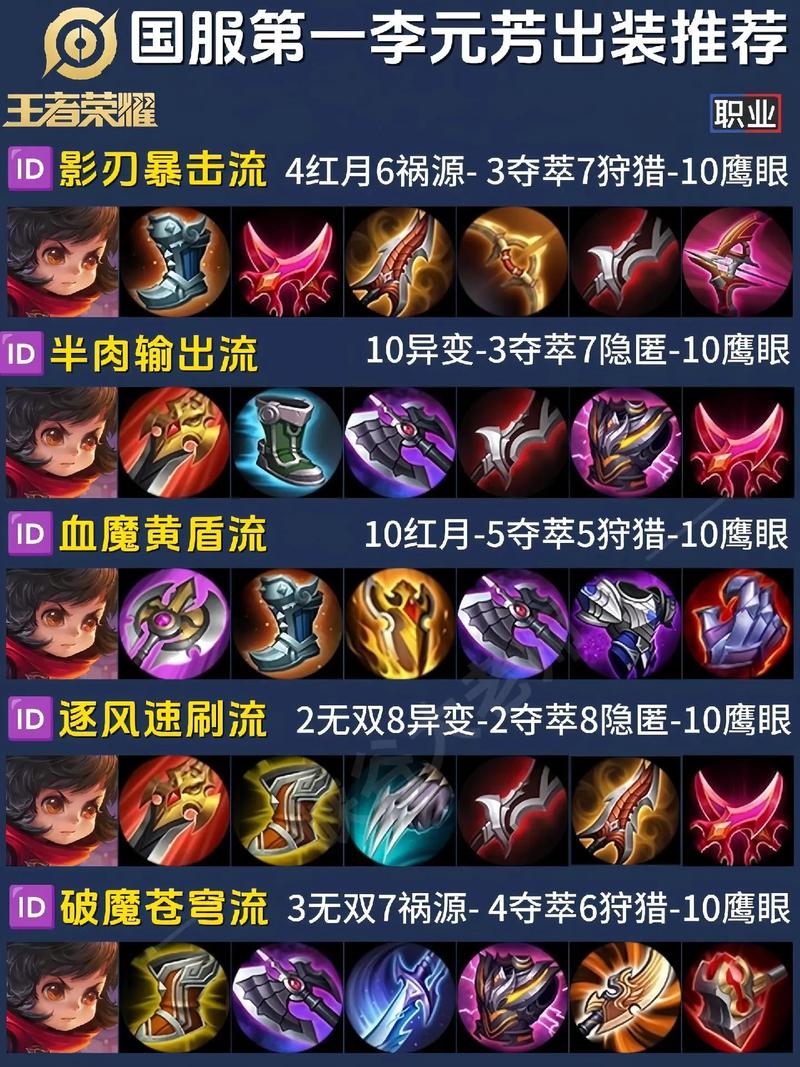 游戏里如何打主宰?