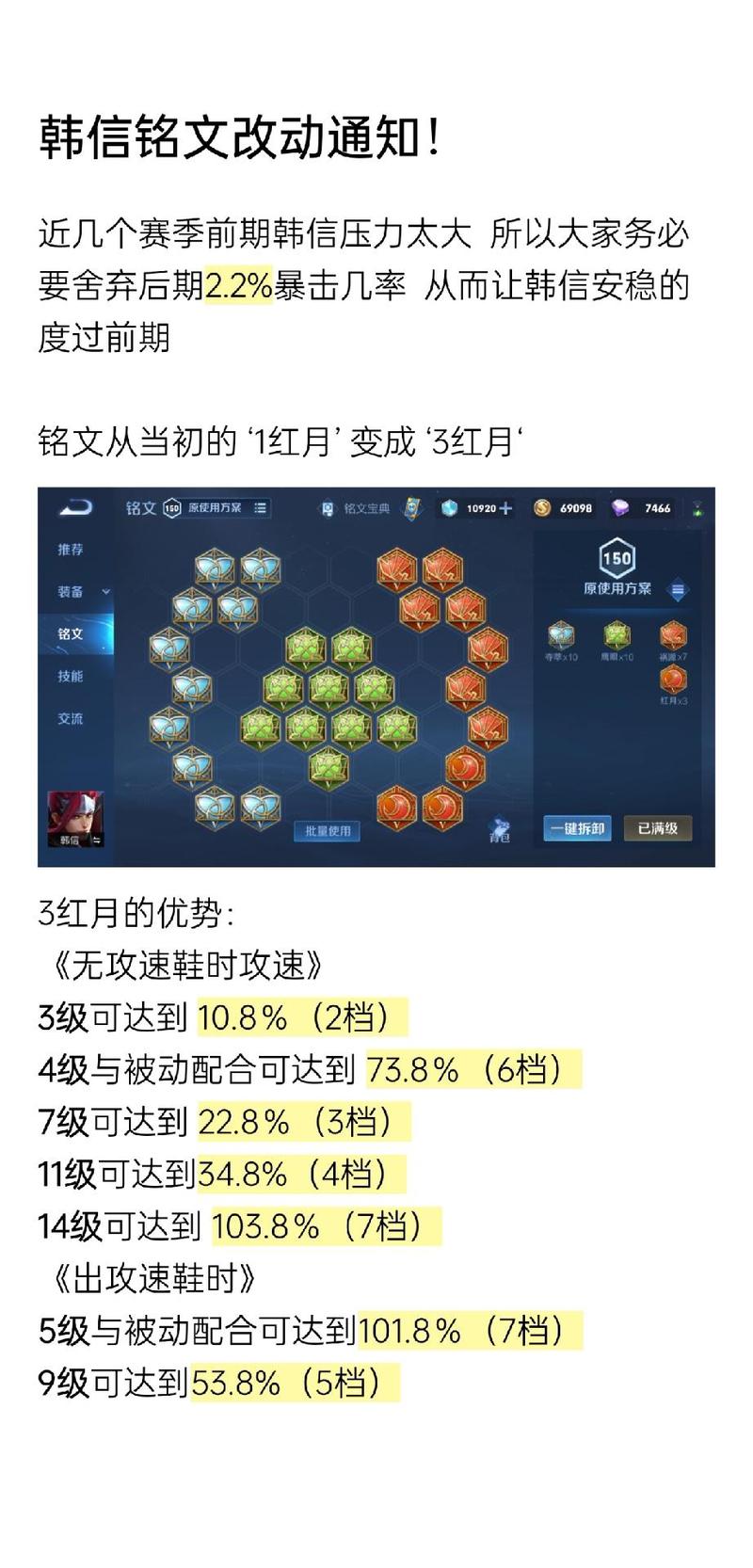王者荣耀韩信适合用哪些铭文