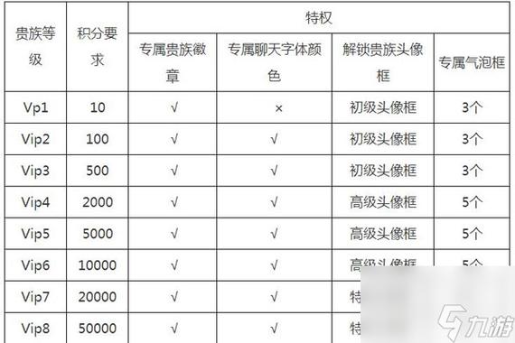 王者荣耀贵七大概需要多少钱