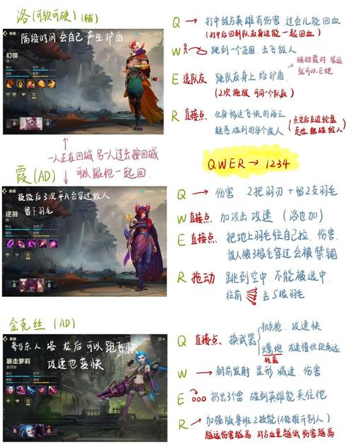 《英雄联盟手游》易技能介绍