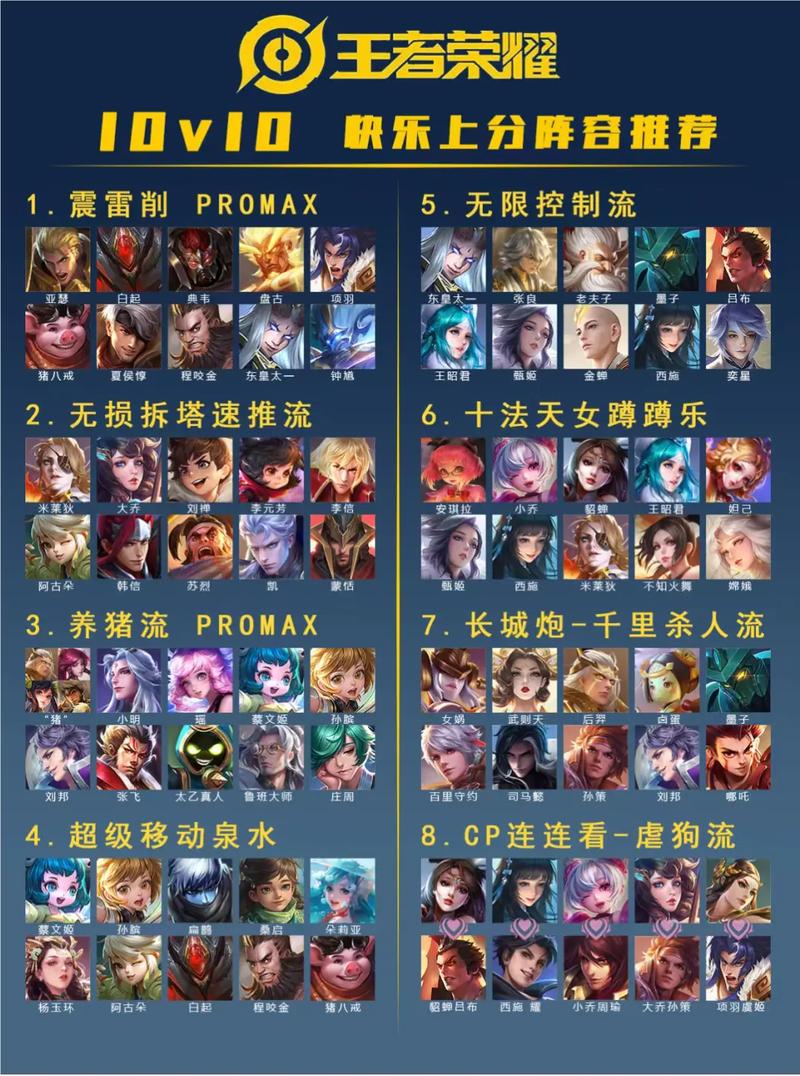 王者荣耀阵容搭配上分攻略?如何快速提升胜率?