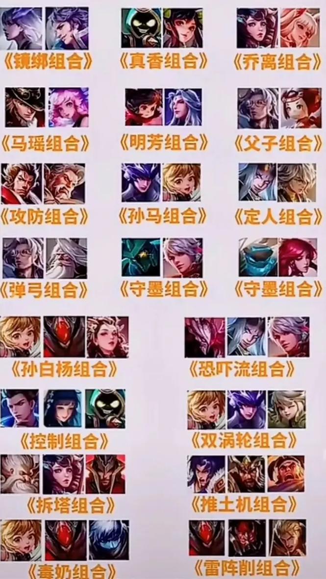 王者荣耀下棋模式最强阵容是哪些?如何搭配才能无敌?