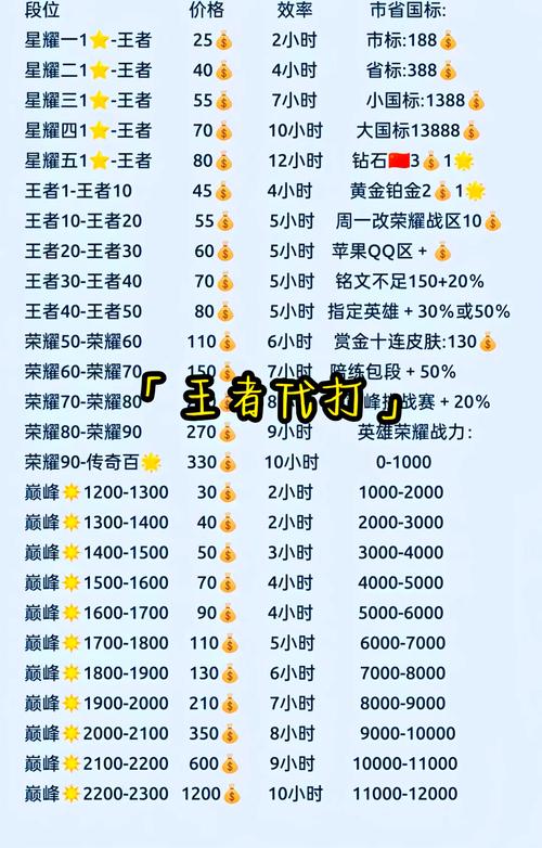 王者荣耀代练软件有哪些