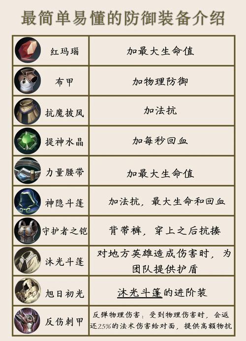 王者荣耀防御装备名称及作用