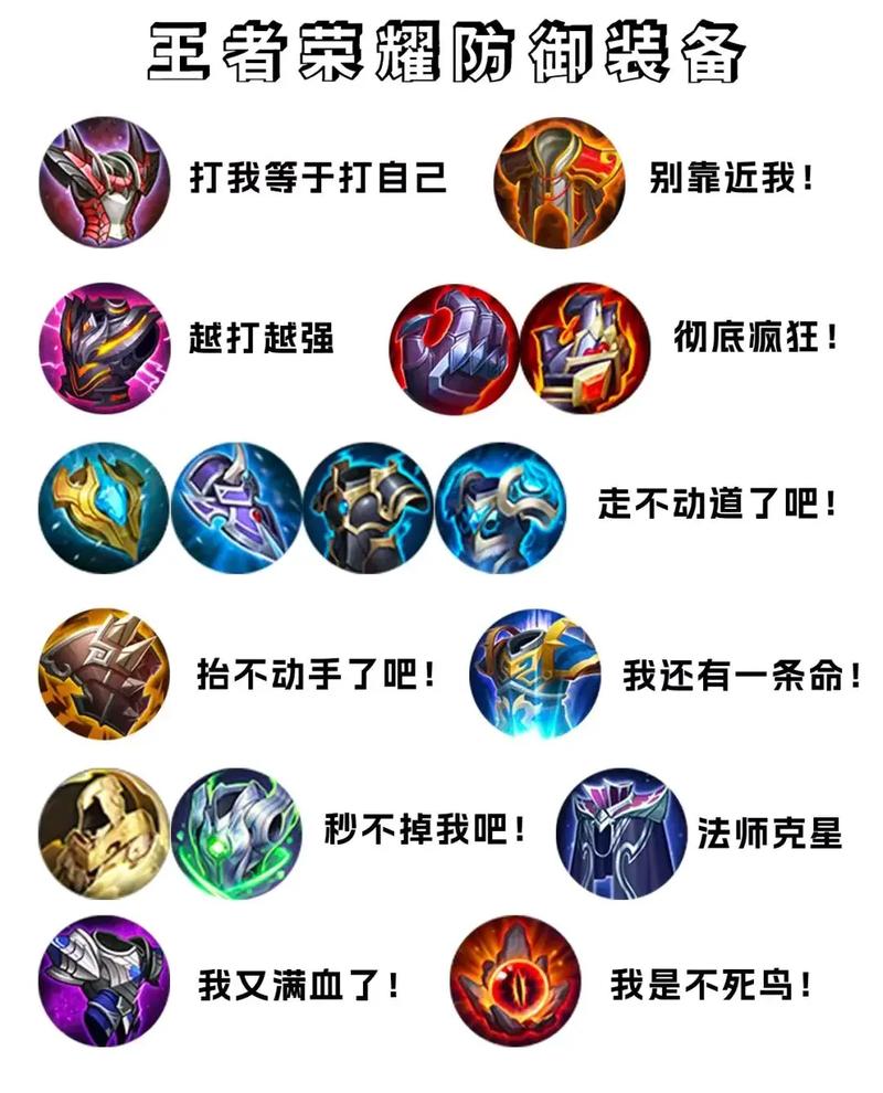 王者荣耀新版本英雄如何搭配装备?装备解析大全有哪些?