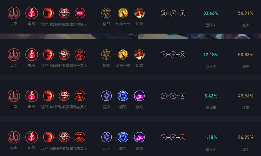 英雄联盟lol巨魔之王特朗德尔天赋符文加点攻略