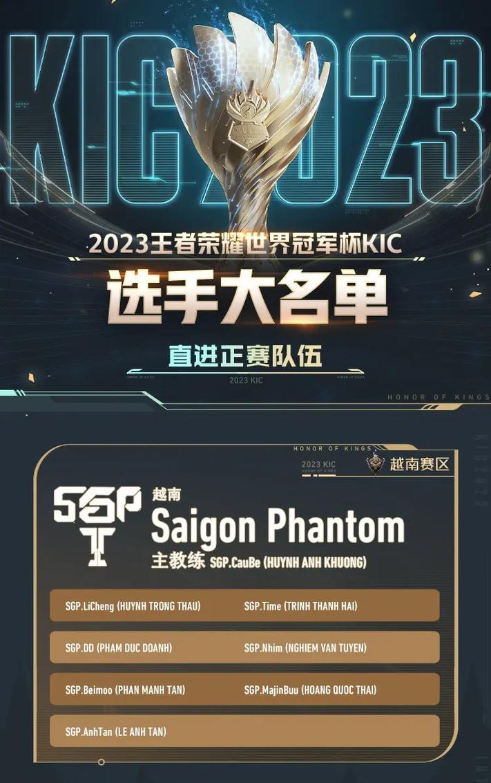 王者荣耀历届世冠的冠军