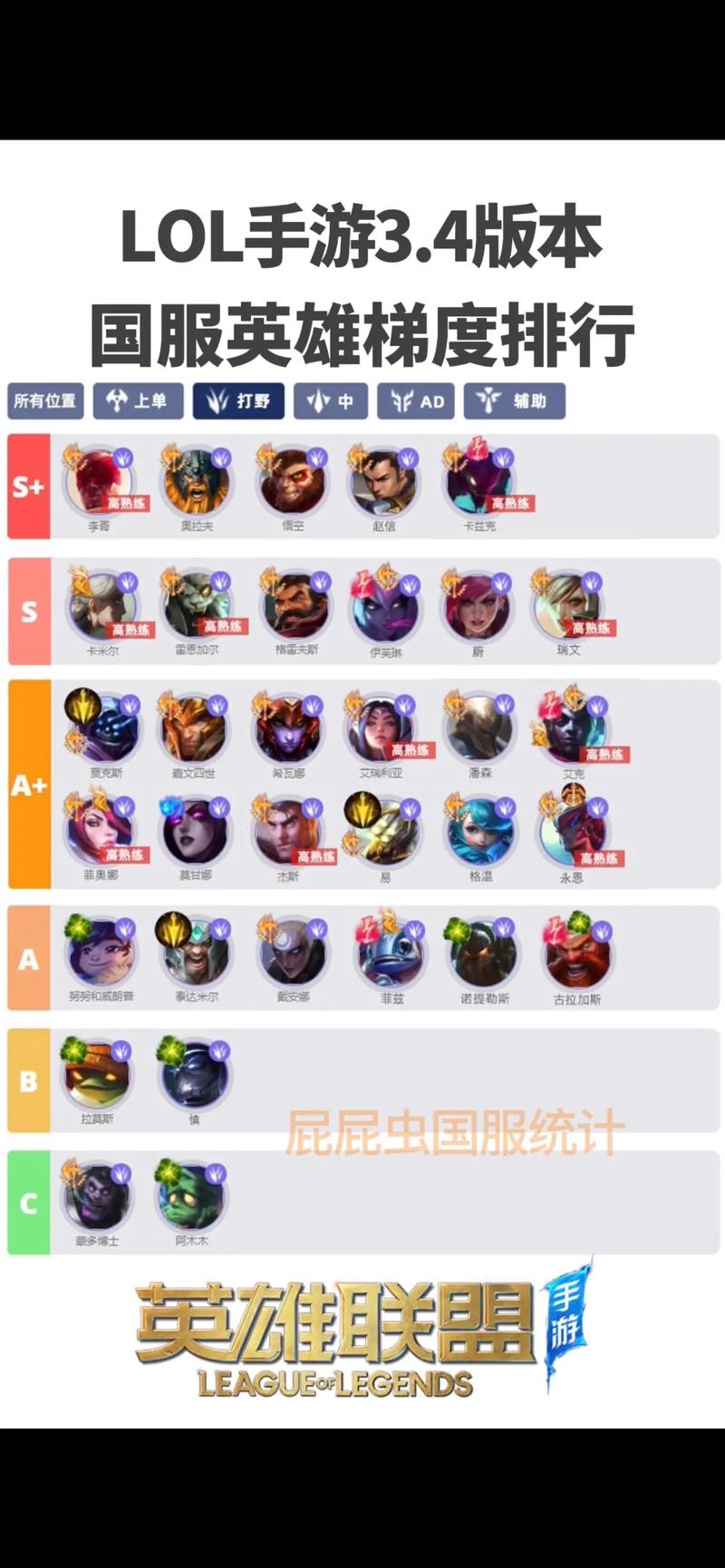 英雄联盟手游英雄强度排名