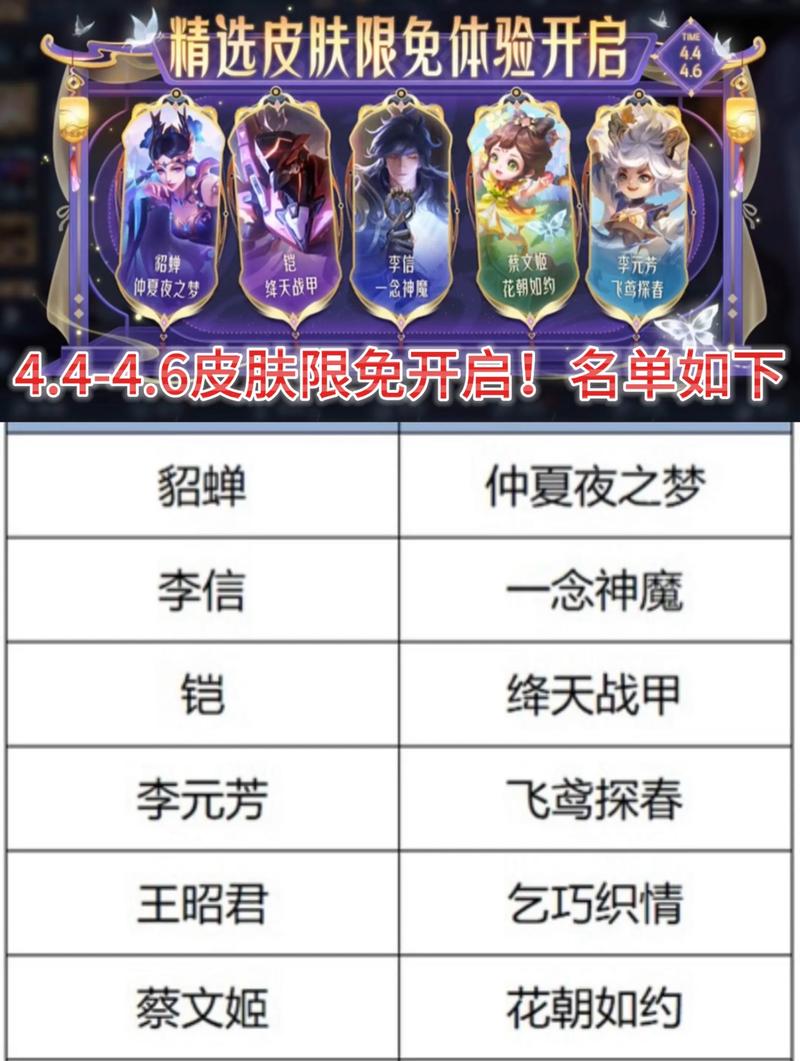 王者荣耀英雄限免啥意思