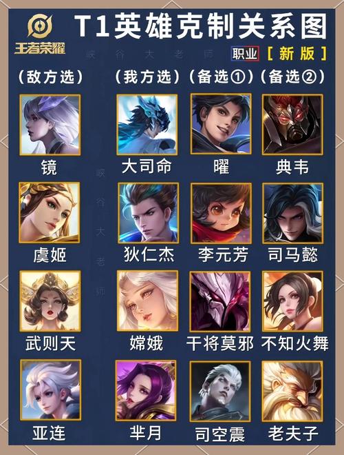 王者荣耀全部英雄都有哪些?如何快速掌握?