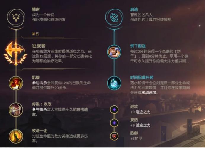 英雄联盟未来守护者怎么玩详细点