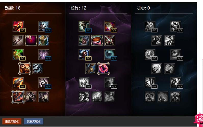 S6英雄联盟ADC天赋全加点方案是什么?