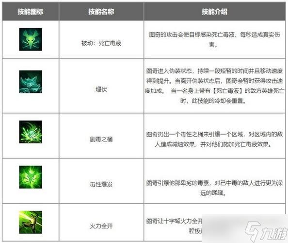 英雄联盟ADC皮城女警凯特琳的天赋与符文