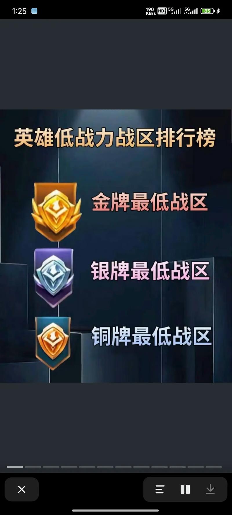 王者荣耀英雄战力牌子图标有几个?分别是什么?