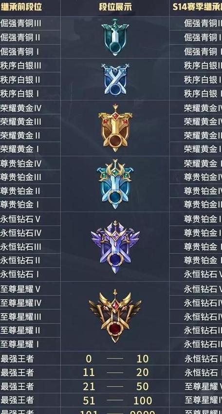 王者荣耀各个图标代表什么意思?