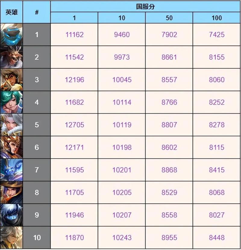 王者荣耀战力和国标哪个有用