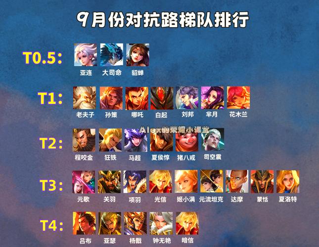 王者荣耀最新赛季上分英雄有哪些?如何搭配组合?