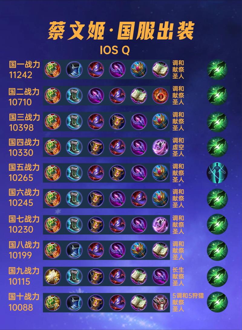 王者荣耀蔡文姬如何出装