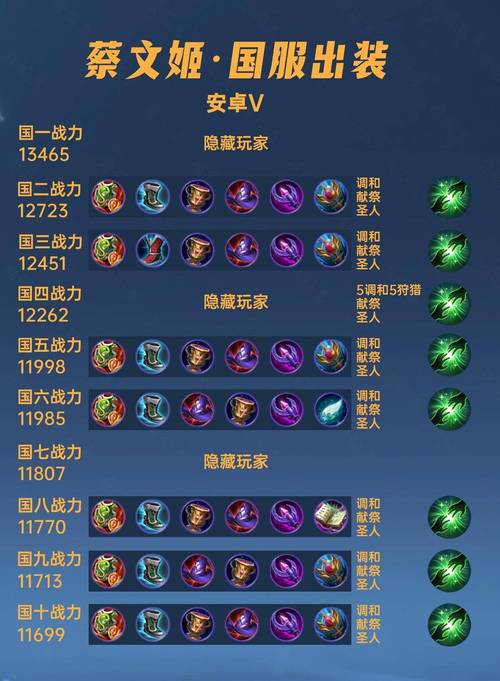 王者荣耀英雄怎么正确出装