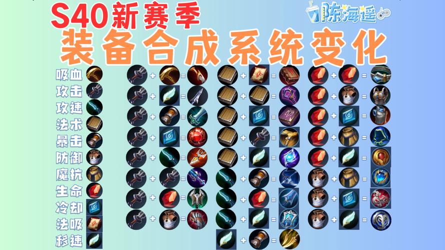 王者荣耀反甲是什么装备