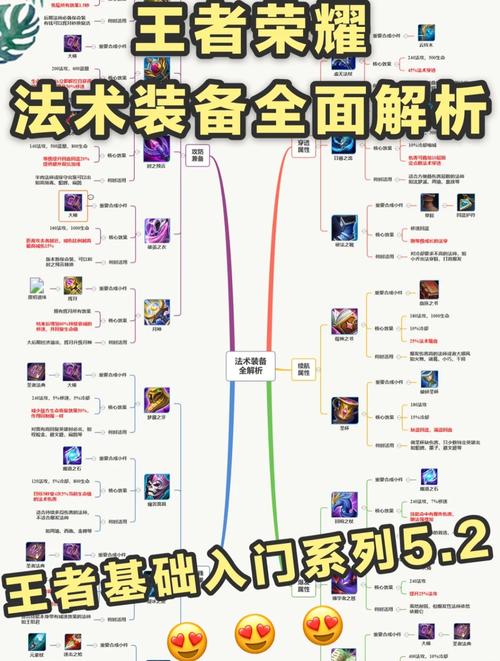 王者荣耀扛伤害的装备