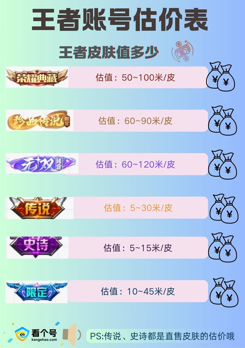 王者一个比较好号能值多少钱