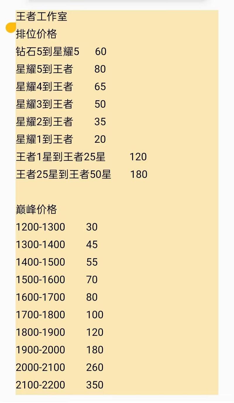 王者荣耀30级账号装备费用是多少?如何估算?