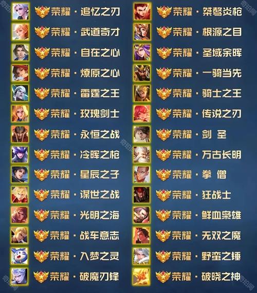 王者荣耀王者段位划分等级