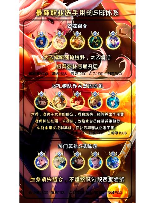 想打王者荣耀职业有多难?成为职业选手要怎么打?