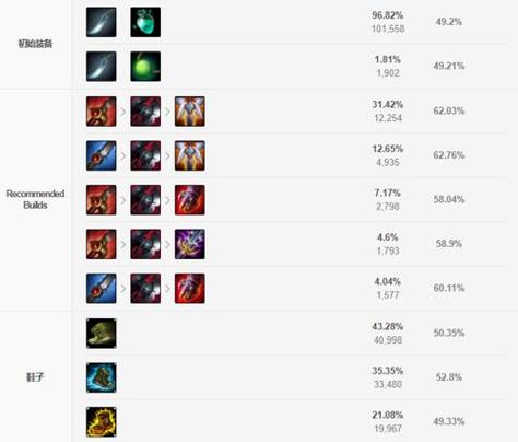 炼金科学狂人皮肤为什么难得