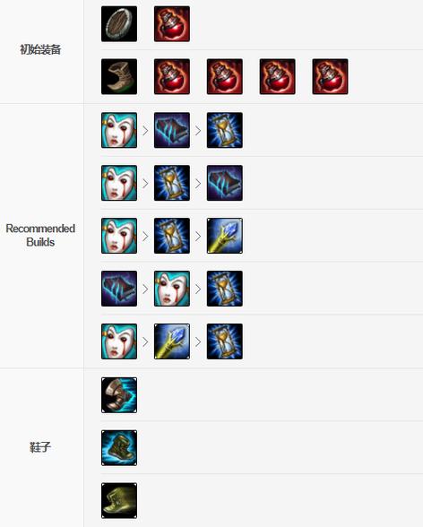 英雄联盟PBE1〖叁〗、4重大改动多兰盾史诗级削弱详解