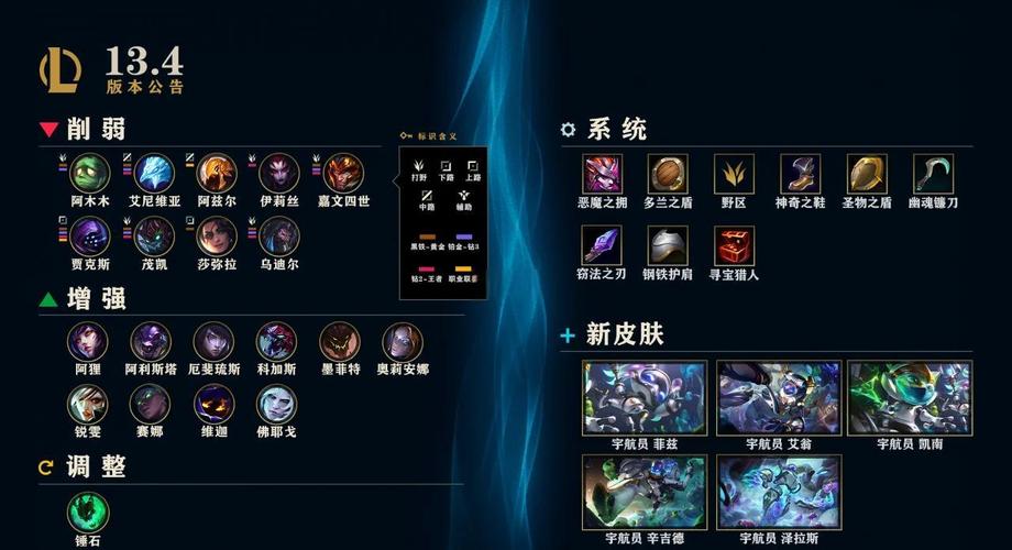 《英雄联盟》里面的刀妹被削了几次?