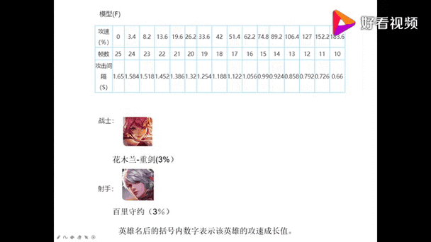 王者荣耀攻速阈值在哪里查