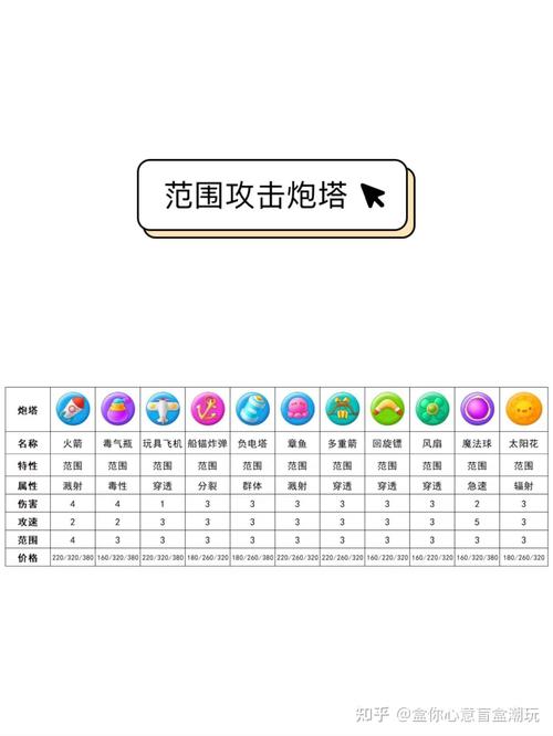 保卫萝卜3章鱼炮塔使用技巧指南大全详细介绍
