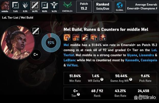 求英雄联盟所有大件的属性?