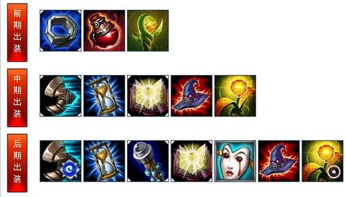 英雄联盟中有哪些英雄是自带降智buff的?