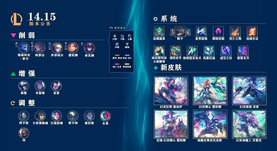 英雄联盟露娜和凯啥关系?