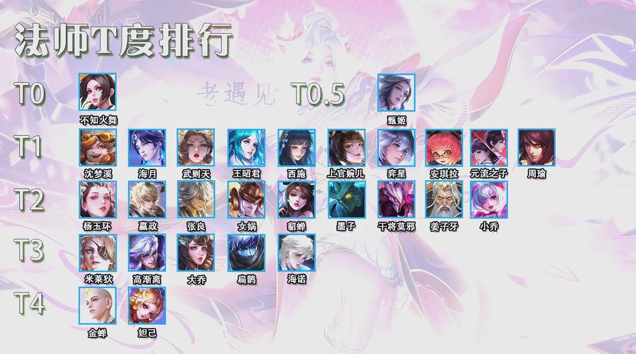 王者荣耀三国英雄和原型