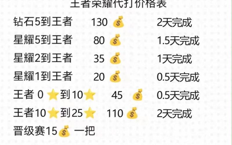 王者荣耀战力什么时候结算一次