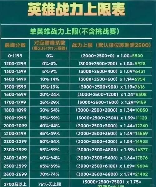 王者荣耀战力结算时间12点是什么意思?战力如何计算?