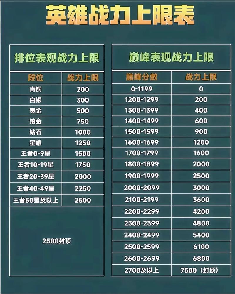 王者荣耀战力标什么时候结算