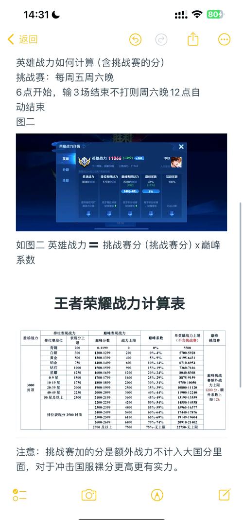王者荣耀荣耀战力什么时候结算