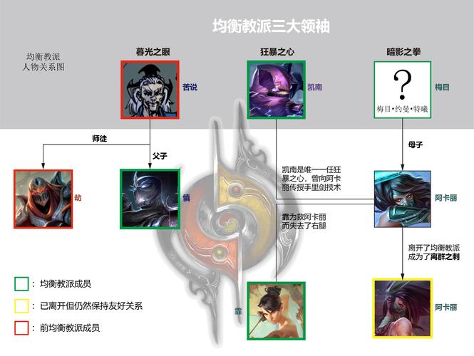 lol均衡教派这区怎么样?