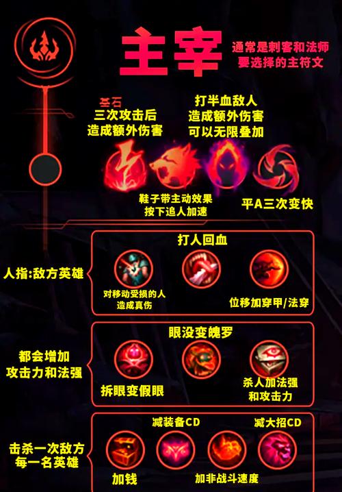 英雄联盟刀妹符文怎么加,天赋怎么加,攻击速度重要还是攻击力重要对她...