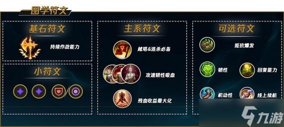 LOLs8赛季上单刀妹天赋如何加点