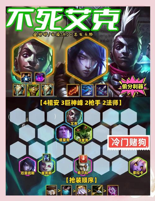 英雄联盟艾克技能怎么加点-艾克技能加点顺序